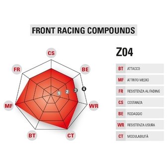 Brembo Z-04 remblokken / sinter / Aprilia