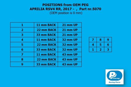 Rear Set Aprilia RSV4 + Tuono 1100 (2017&ndash; ) met reverse Shifting